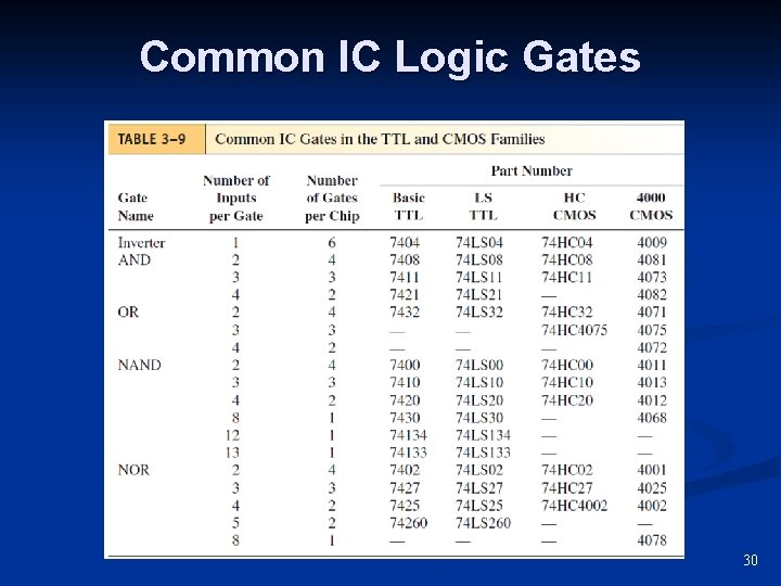Common IC Logic Gates 30 
