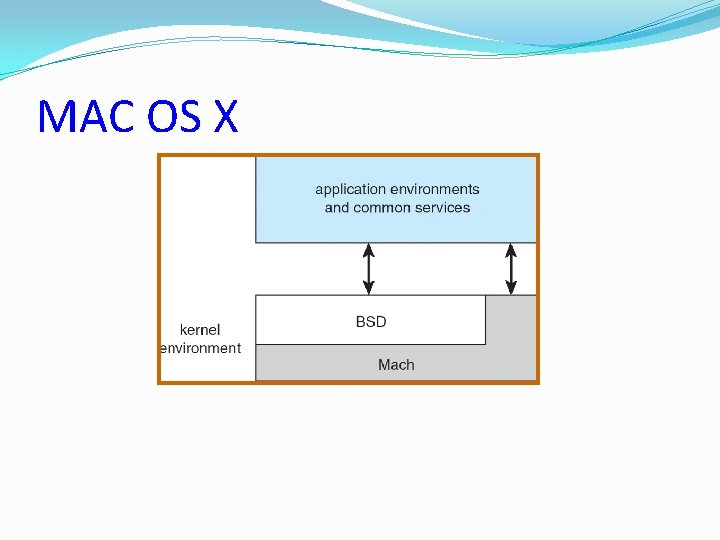 MAC OS X MAC OS X