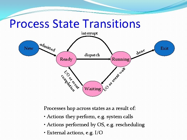 Process State Transitions interrupt itte d dispatch Running nt w ve Waiting or e