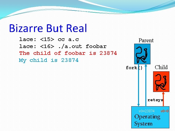 Bizarre But Real lace: <15> cc a. c lace: <16>. /a. out foobar The Bizarre But Real lace: <15> cc a. c lace: <16>. /a. out foobar The