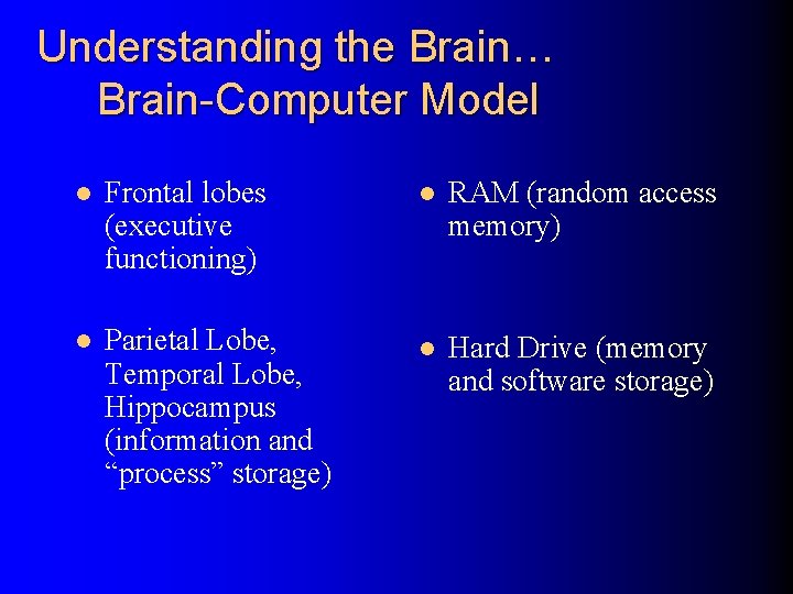 Understanding the Brain… Brain-Computer Model l Frontal lobes (executive functioning) l Parietal Lobe, Temporal