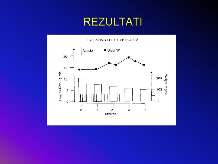 REZULTATI 