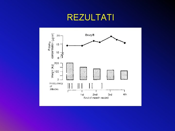 REZULTATI 