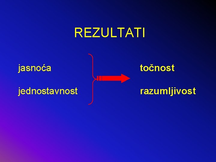 REZULTATI jasnoća točnost jednostavnost razumljivost 