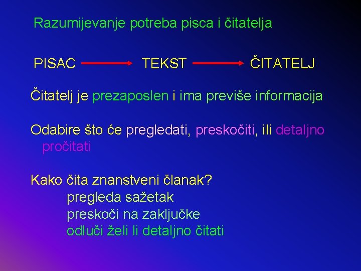 Razumijevanje potreba pisca i čitatelja PISAC TEKST ČITATELJ Čitatelj je prezaposlen i ima previše