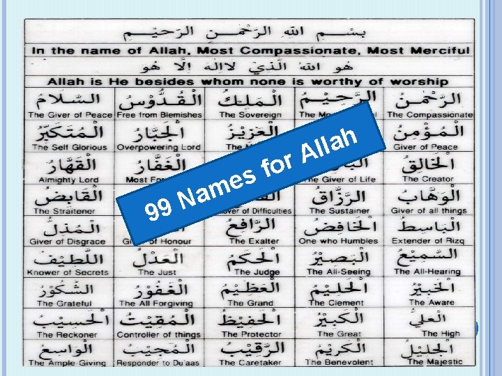 r o f s e m a. OF ALLAH 99 NAMES N 99 h