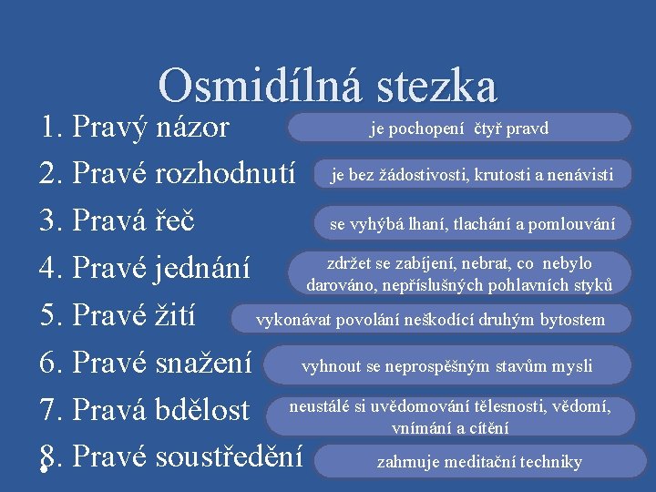 Osmidílná stezka je pochopení čtyř pravd 1. Pravý názor 2. Pravé rozhodnutí je bez