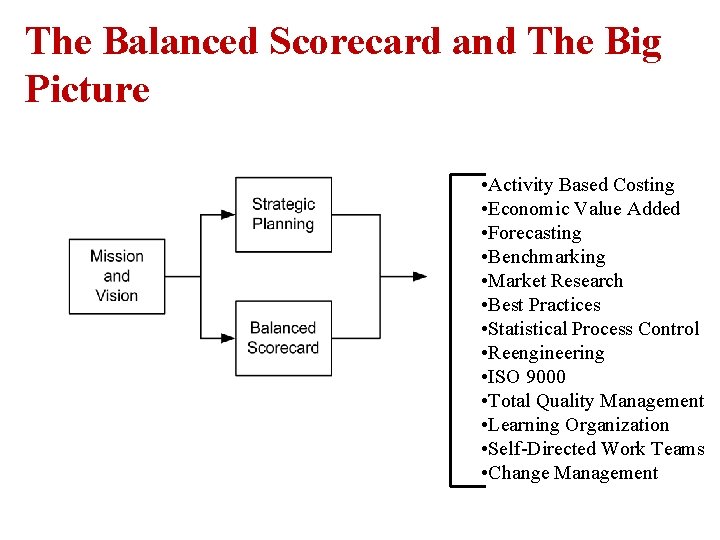 The Balanced Scorecard and The Big Picture • Activity Based Costing • Economic Value