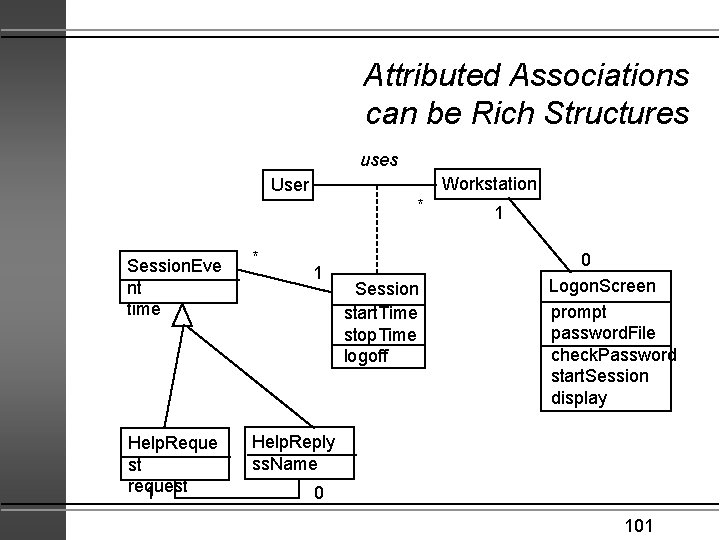 Attributed Associations can be Rich Structures uses Workstation User * Session. Eve nt time