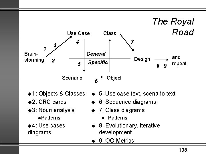 Use Case 1 Brainstorming Class 4 3 7 General 2 5 Scenario u 1: