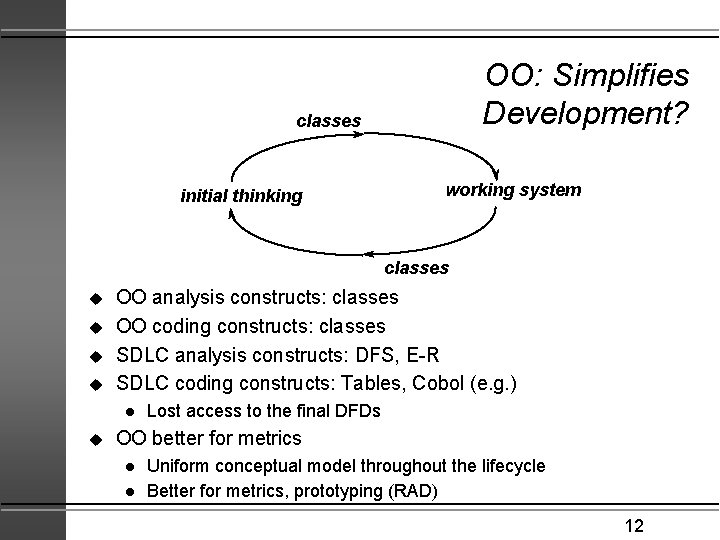 OO: Simplifies Development? classes initial thinking working system classes u u OO analysis constructs: