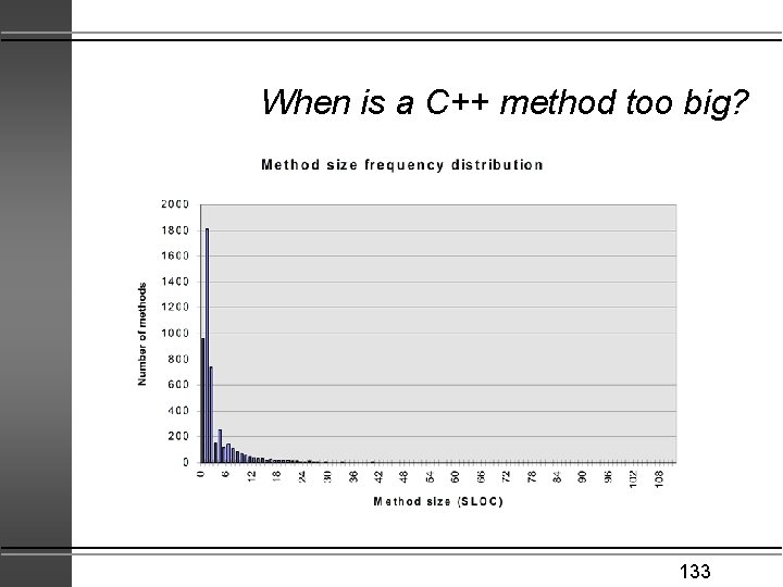 When is a C++ method too big? 133 