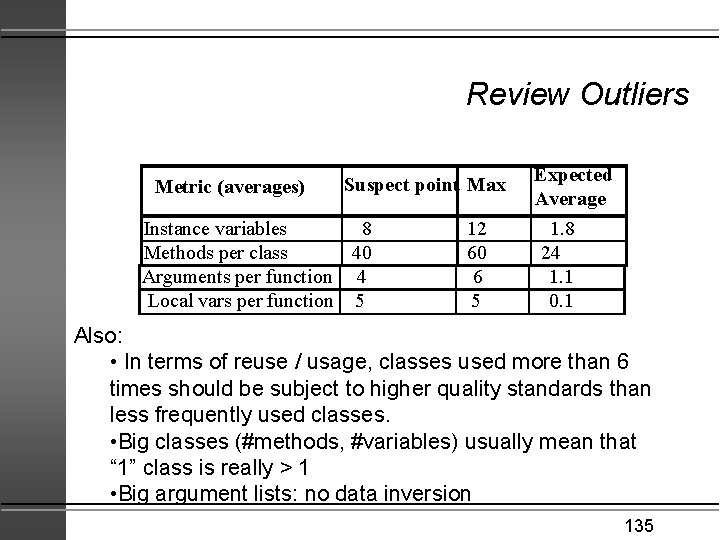 Review Outliers Metric (averages) Suspect point Max Instance variables 8 Methods per class 40