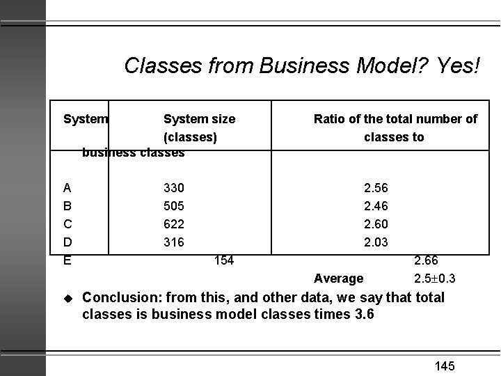 Classes from Business Model? Yes! System size (classes) business classes A B C D