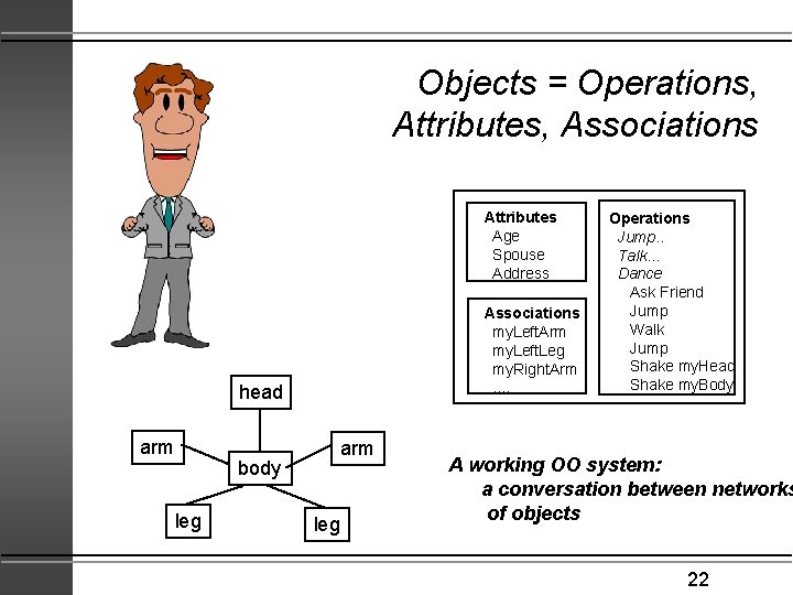 Objects = Operations, Attributes, Associations Attributes Age Spouse Address Associations my. Left. Arm my.