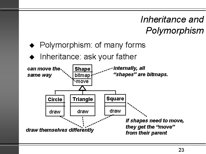 Inheritance and Polymorphism u u Polymorphism: of many forms Inheritance: ask your father can