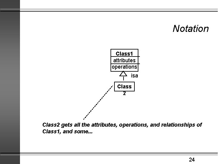 Notation Class 1 attributes operations isa Class 2 gets all the attributes, operations, and