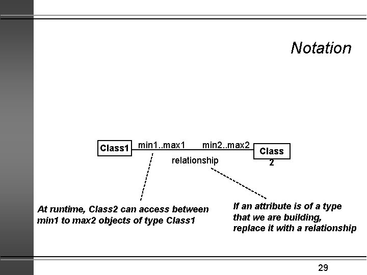 Notation min 2. . max 2 Class 1 min 1. . max 1 relationship