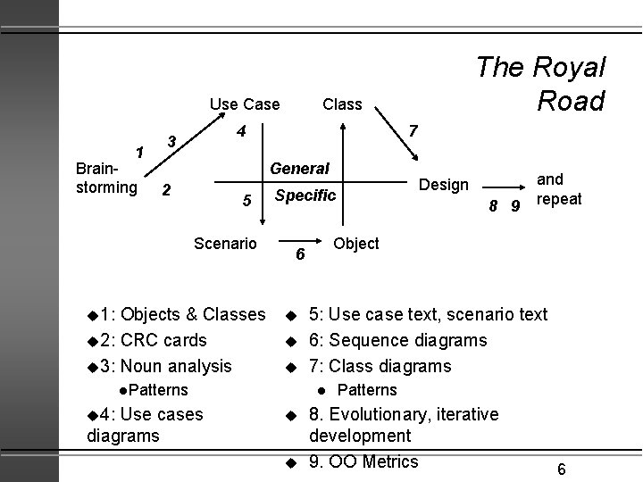 Use Case 1 Brainstorming Class 4 3 7 General 2 5 Scenario u 1: