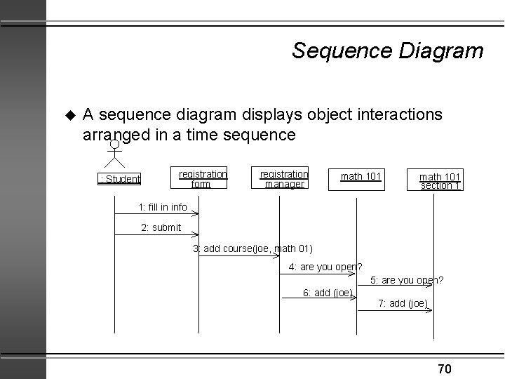 Sequence Diagram u A sequence diagram displays object interactions arranged in a time sequence