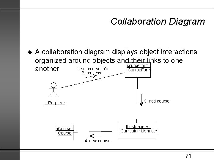 Collaboration Diagram u A collaboration diagram displays object interactions organized around objects and their