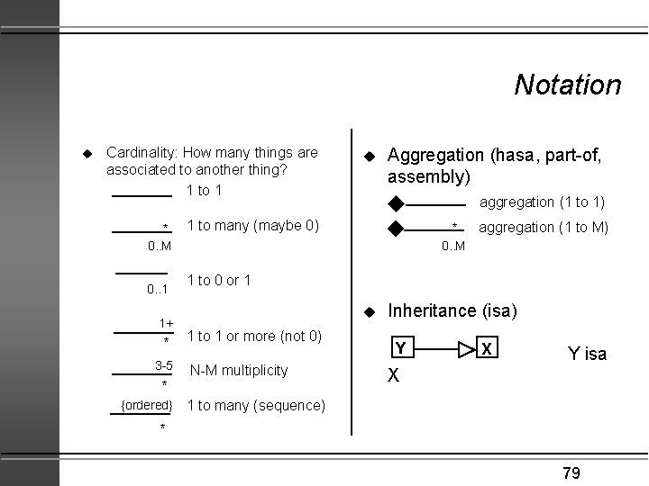 Notation u Cardinality: How many things are associated to another thing? 1 to 1