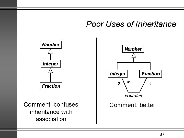 Poor Uses of Inheritance Number Integer Fraction 2 Fraction * 1 contains Comment: confuses