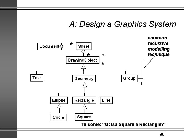 A: Design a Graphics System Document * Sheet * Drawing. Object Text common recursive