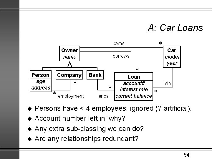 A: Car Loans * owns Owner name Person age address u u Company *