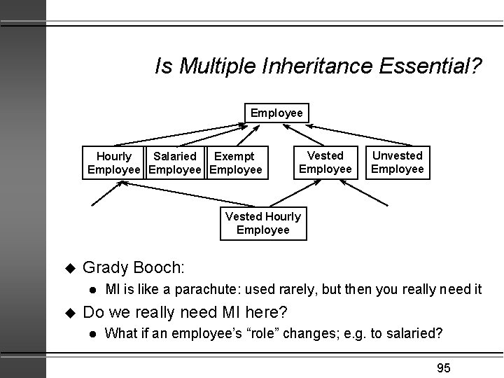 Is Multiple Inheritance Essential? Employee Hourly Salaried Exempt Employee Vested Employee Unvested Employee Vested