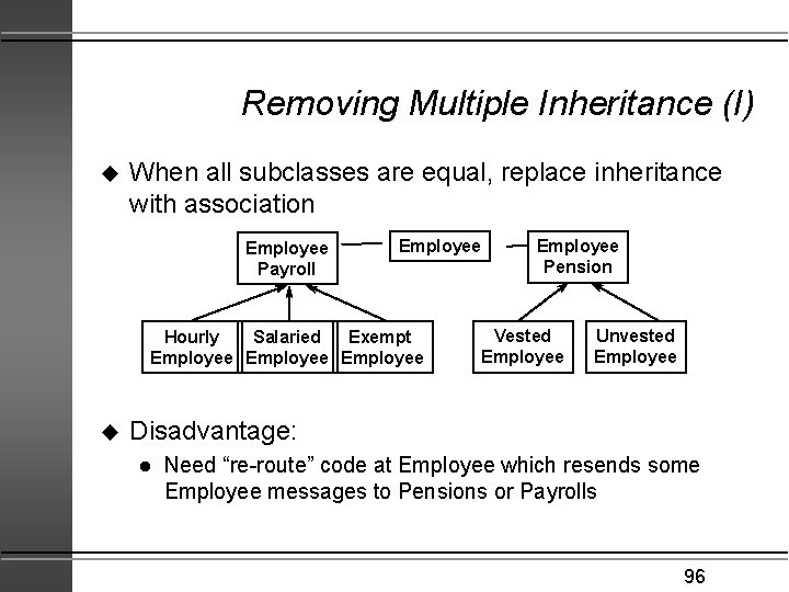 Removing Multiple Inheritance (I) u When all subclasses are equal, replace inheritance with association