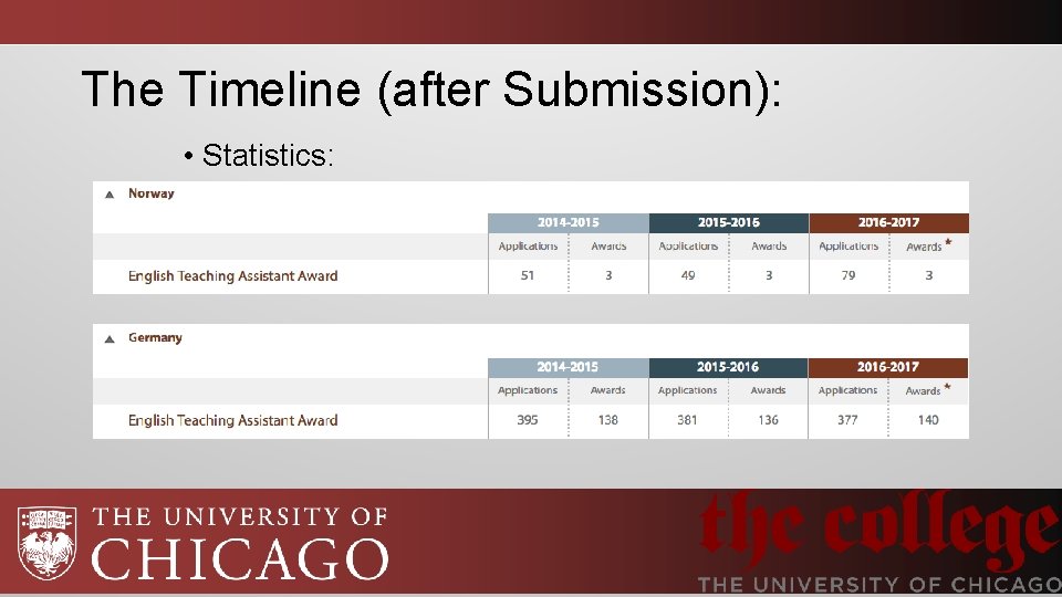 The Timeline (after Submission): • Statistics: 