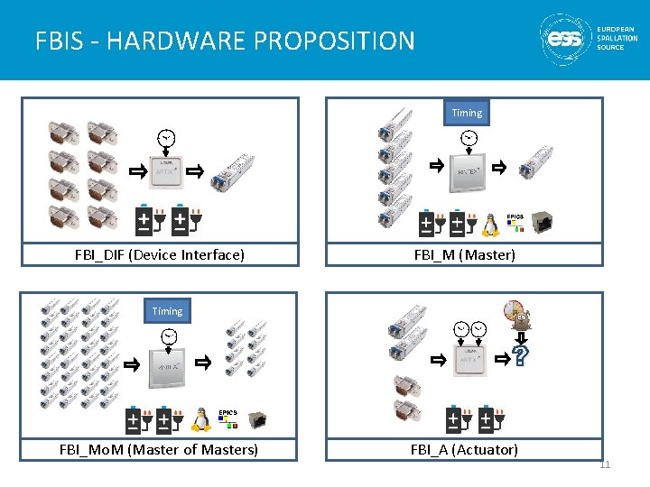 FBIS - HARDWARE PROPOSITION Timing FBI_DIF (Device Interface) FBI_M (Master) Timing FBI_Mo. M (Master