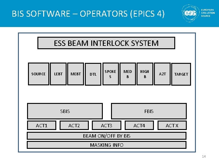 BIS SOFTWARE – OPERATORS (EPICS 4) ESS BEAM INTERLOCK SYSTEM SOURCE LEBT MEBT DTL