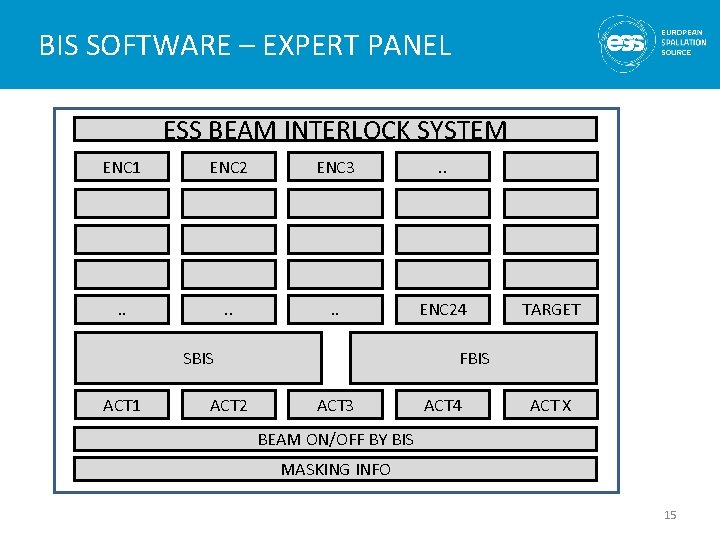 BIS SOFTWARE – EXPERT PANEL ESS BEAM INTERLOCK SYSTEM ENC 1 ENC 2 ENC