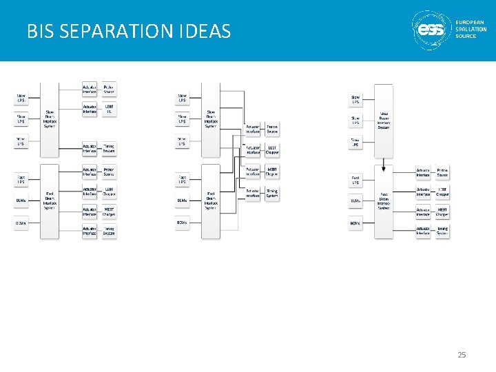 BIS SEPARATION IDEAS 25 
