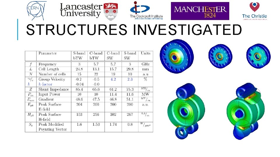 STRUCTURES INVESTIGATED 