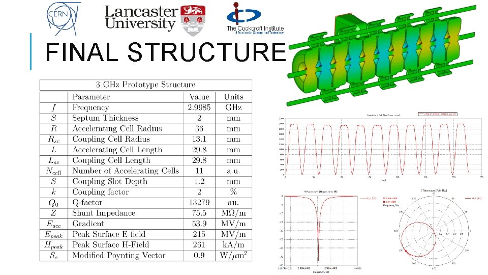 FINAL STRUCTURE 