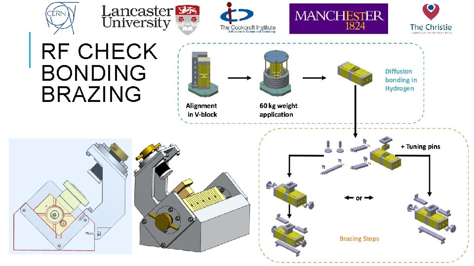 RF CHECK BONDING BRAZING 