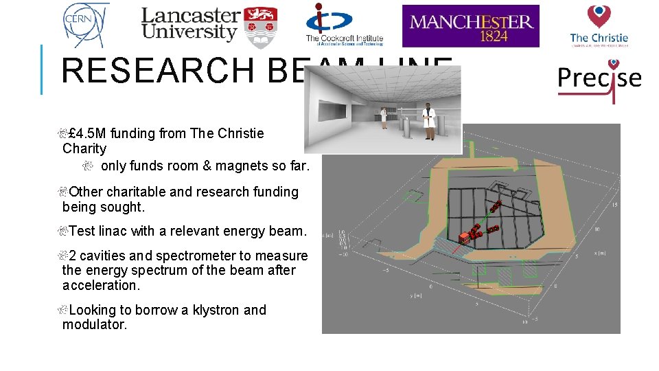 RESEARCH BEAM LINE £ 4. 5 M funding from The Christie Charity only funds