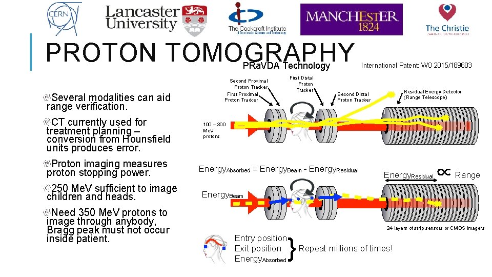 PROTON TOMOGRAPHY PRa. VDA Technology Several modalities can aid range verification. CT currently used