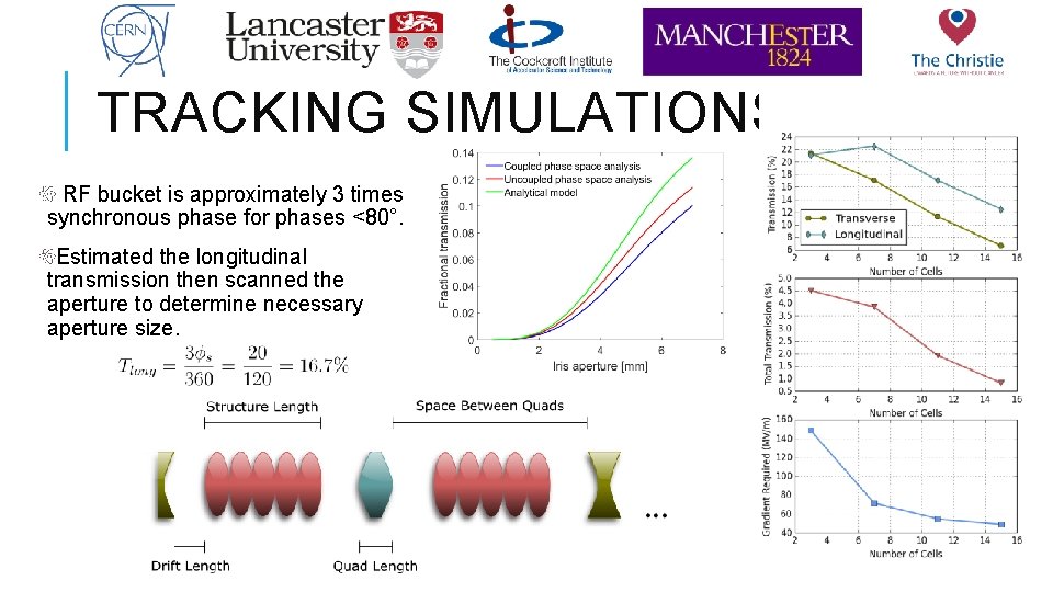 TRACKING SIMULATIONS RF bucket is approximately 3 times synchronous phase for phases <80°. Estimated
