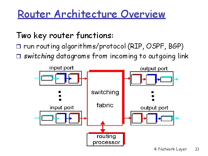 Router Architecture Overview Two key router functions: r run routing algorithms/protocol (RIP, OSPF, BGP) Router Architecture Overview Two key router functions: r run routing algorithms/protocol (RIP, OSPF, BGP)