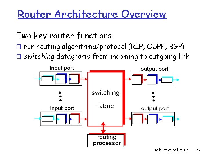 Router Architecture Overview Two key router functions: r run routing algorithms/protocol (RIP, OSPF, BGP)