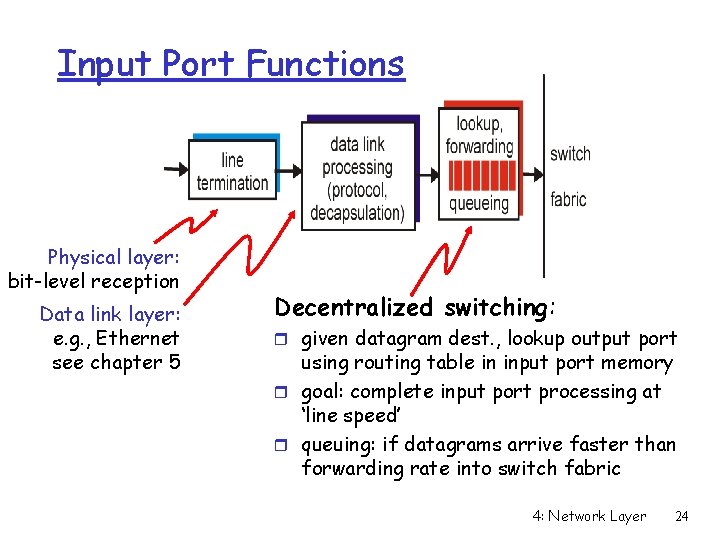 Input Port Functions Physical layer: bit-level reception Data link layer: e. g. , Ethernet