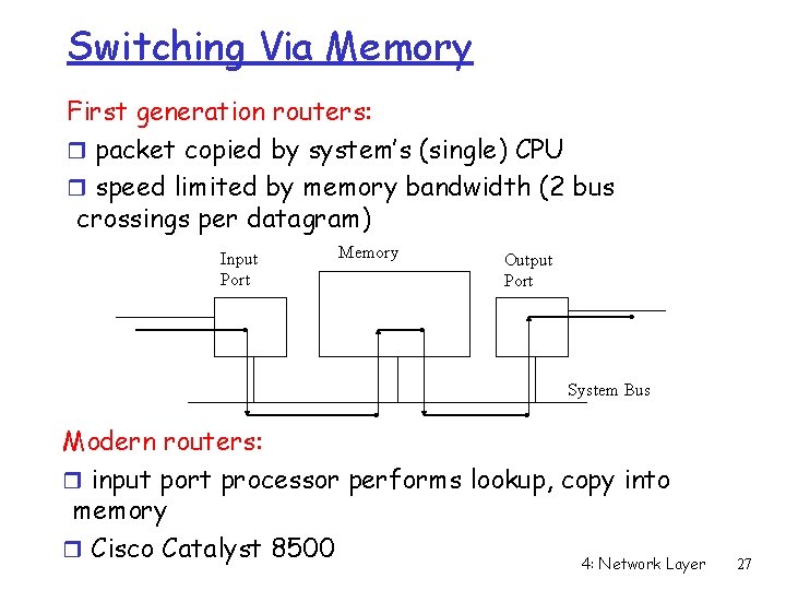 Switching Via Memory First generation routers: r packet copied by system’s (single) CPU r Switching Via Memory First generation routers: r packet copied by system’s (single) CPU r
