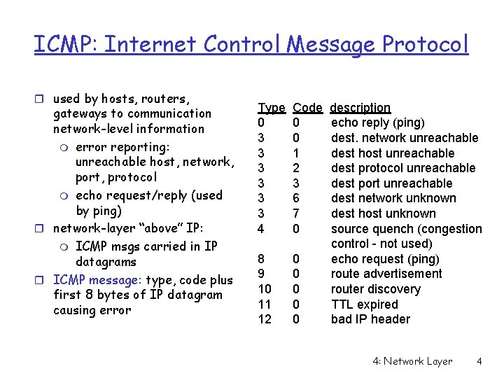 ICMP: Internet Control Message Protocol r used by hosts, routers, gateways to communication network-level