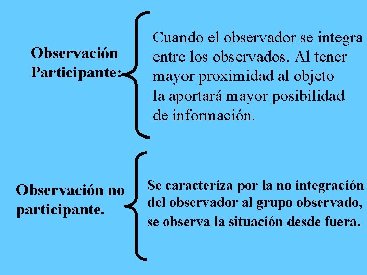 Observación Participante: Observación no participante. Cuando el observador se integra entre los observados. Al