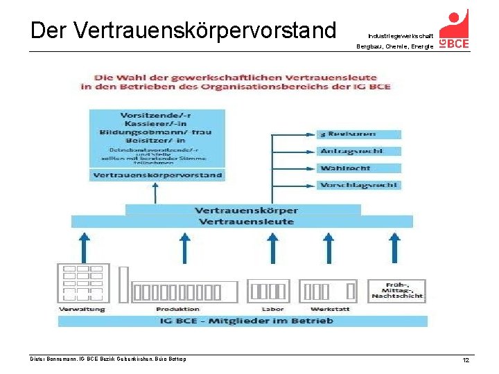 Der Vertrauenskörpervorstand Industriegewerkschaft Bergbau, Chemie, Energie Dieter Bonnemann, IG BCE Bezirk Gelsenkirchen, Büro Bottrop