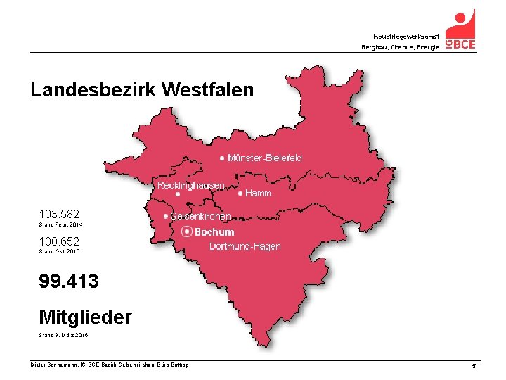 Industriegewerkschaft Bergbau, Chemie, Energie Landesbezirk Westfalen 103. 582 Stand Febr. 2014 100. 652 Stand